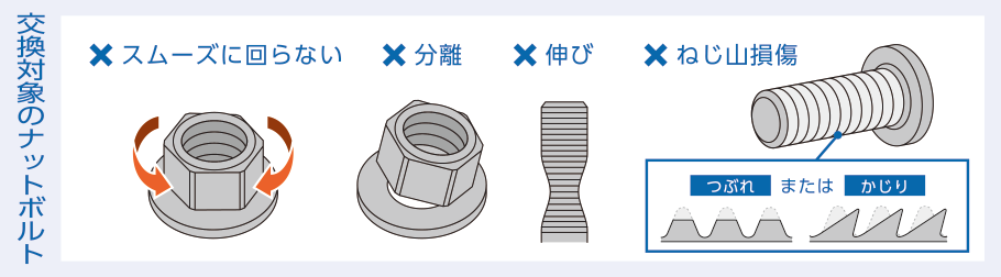 交換対象のナットボルト