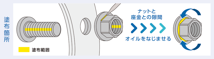 塗装箇所