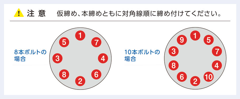 注意　仮締め、本締めともに対角線順に締め付けてください。