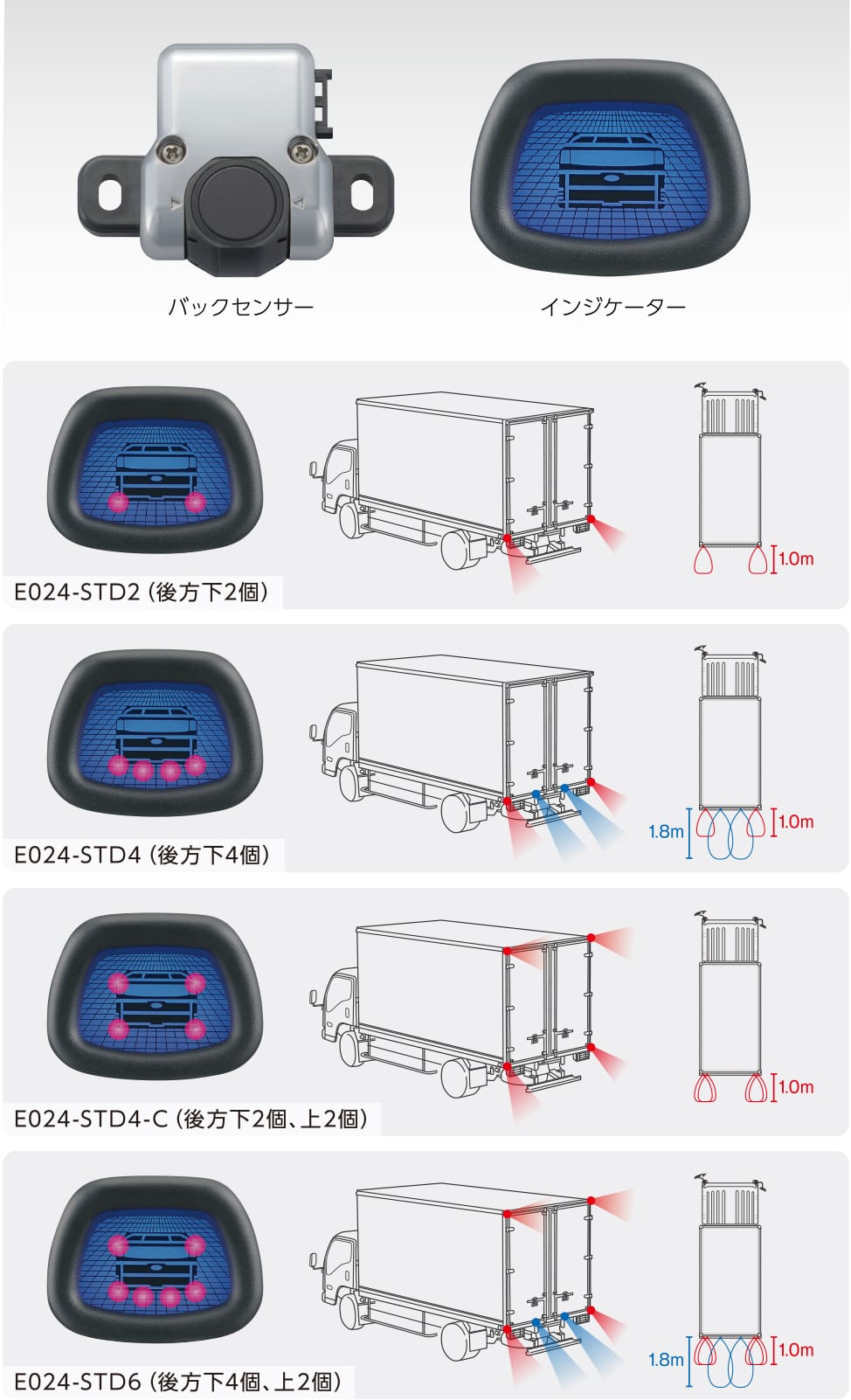 インジケーター付バックソナー（メルコモビリティソリューションズ）