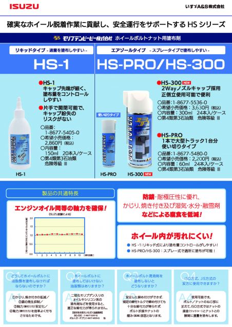 ホイールボルトナット用塗布剤　HSシリーズ
