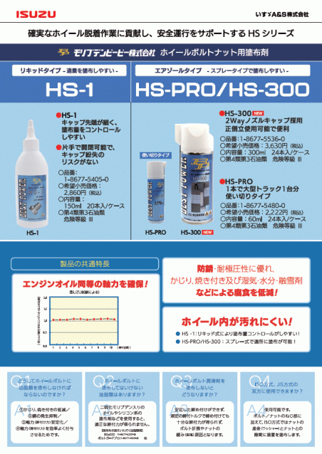 ホイールボルトナット用塗布剤　HSシリーズ
